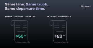 Toll cost comparison on one Illinois lane: $20.70 returned without a vehicle profile versus $55.00 with height, weight and five axles specified